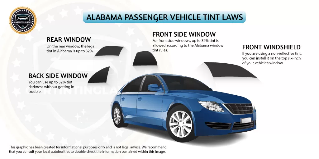 Alabama Tint Laws for passenger vehicle