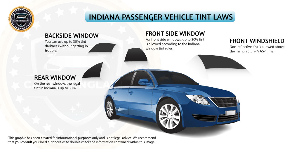 Indiana Passenger vehicle tint laws