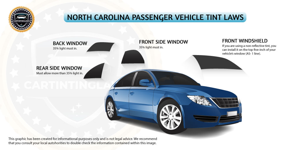 North Carolina Car Tint Laws for Passenger Vehicle