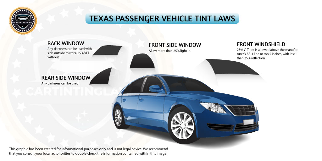 Texas Car Tint Laws for Passenger Vehicle