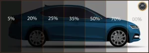 Window Tint Percentages Examples